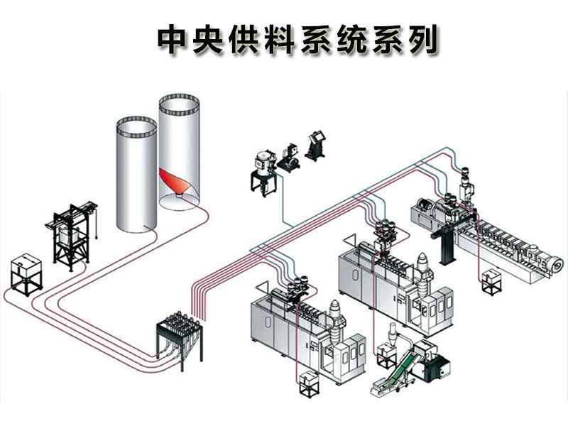 塑胶机械中央过滤器 中央供料输送系统  注塑辅机