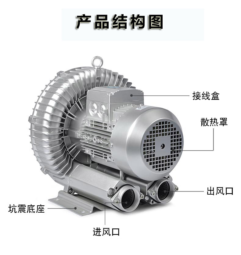 高压风机旋涡式气泵烘干机风机等注塑机配件批