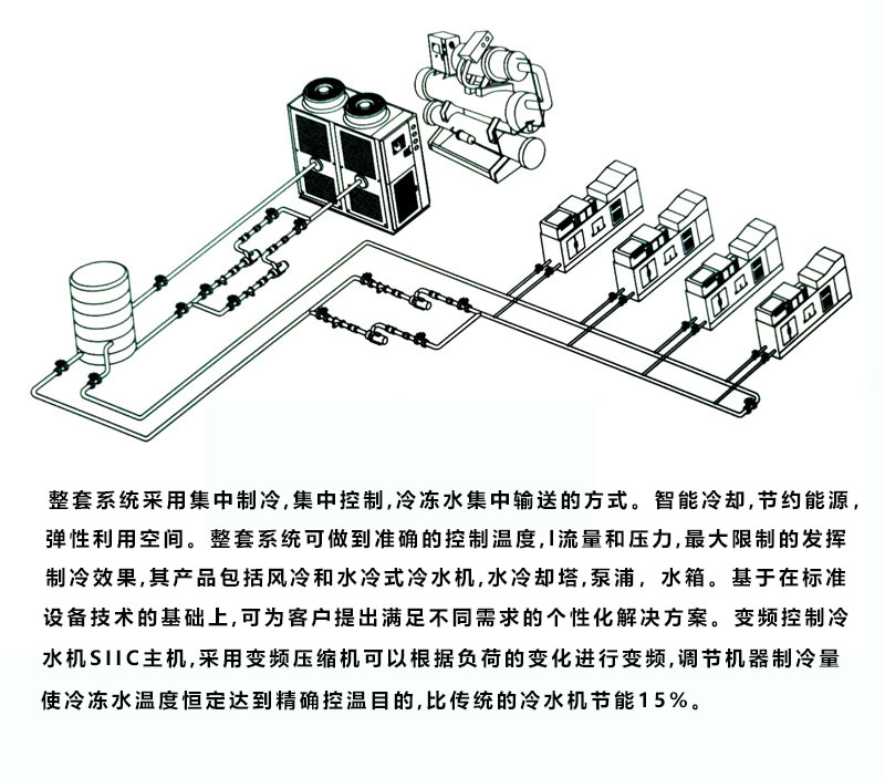 中央冷水系统 自动化生设备 塑料行业系统解决方案  厂家直销  信泰机械