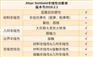 Altair SimSolid非线性分析介绍 北京衡祖