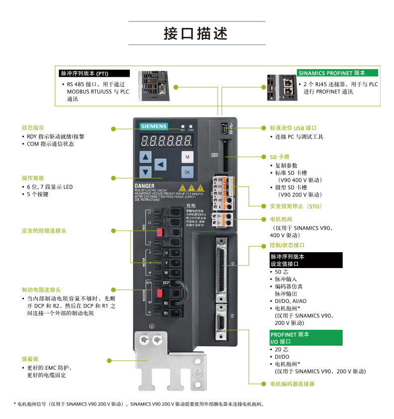 6FX3002-2CT12-1BFO  西门子V90伺服驱动