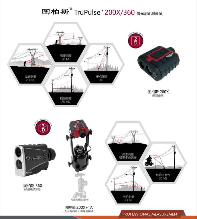 图柏斯TruPulse 360三维激光测量仪 测距测高仪