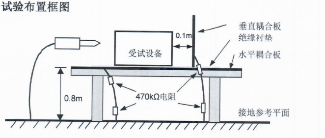 YY9706.102-2021静电放电抗扰度测试服务  静电放电试验  ESD测试