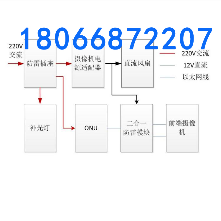 智能配电柜 PLC远程自动控制配电箱/柜 智能运维配电