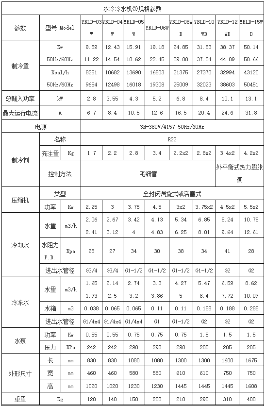 英鹏水冷箱式低温冷水机