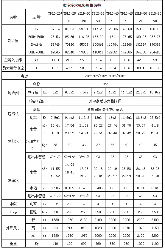 英鹏水冷箱式低温冷水机