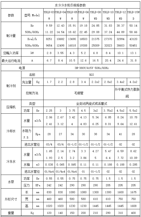 英鹏水冷式冷水机
