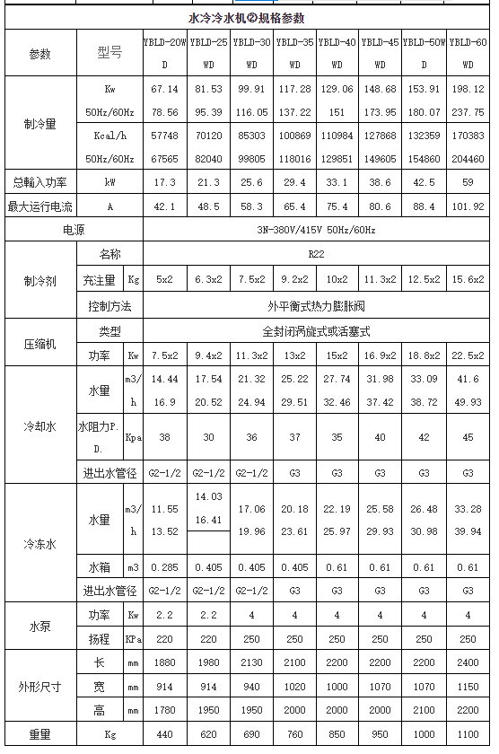 英鹏水冷式冷水机