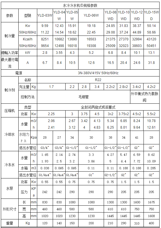 英鹏电镀氧化用冷水机