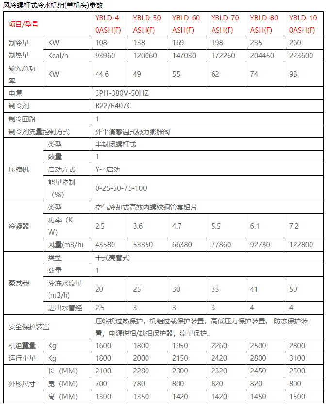 英鹏防腐变频风冷螺杆式冷水机组YBLD-100ASH(F)  防腐变频冷水机组