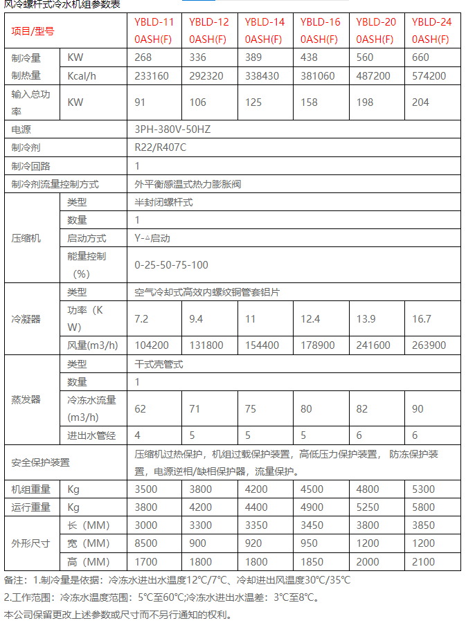 英鹏防腐变频风冷螺杆式冷水机组YBLD-100ASH(F)  防腐变频冷水机组