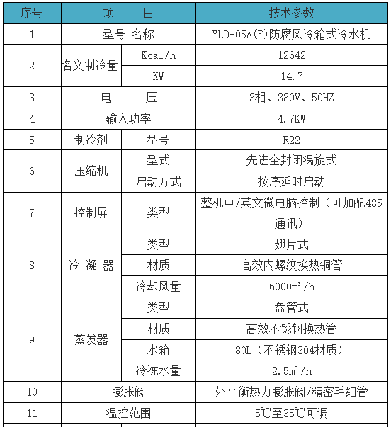 英鹏防腐5HP风冷式冷水机-YLD-05A(F)  防腐风冷式冷水机