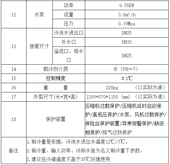 英鹏防腐5HP风冷式冷水机-YLD-05A(F)  防腐风冷式冷水机