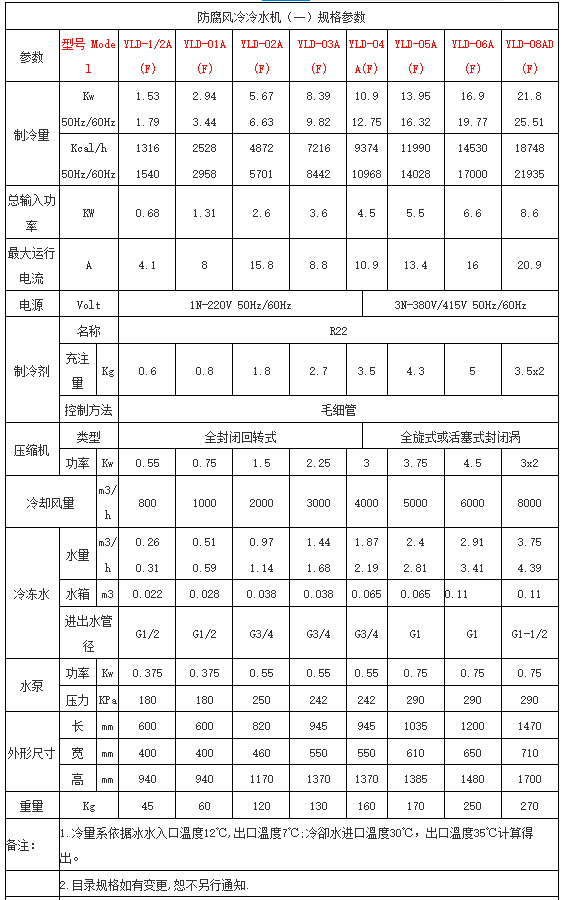 英鹏防腐风冷式冷水机-YLD-05A(F)