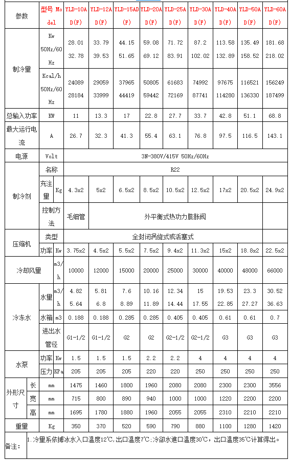 英鹏防腐风冷式冷水机-YLD-05A(F)