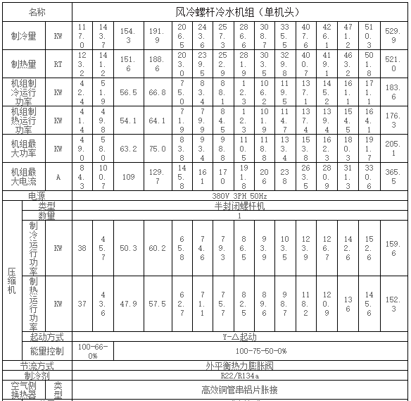 英鹏风冷螺杆冷水机组-单机头（制冷量：243.6）