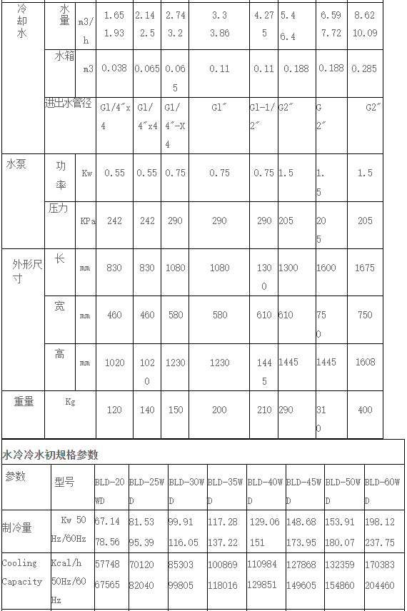 英鹏不锈钢耐腐蚀冷水机组  不锈钢冷水机组