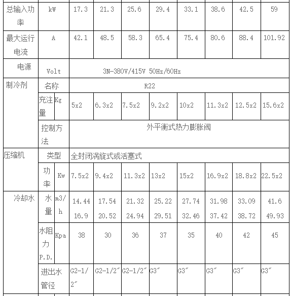 英鹏不锈钢耐腐蚀冷水机组  不锈钢冷水机组