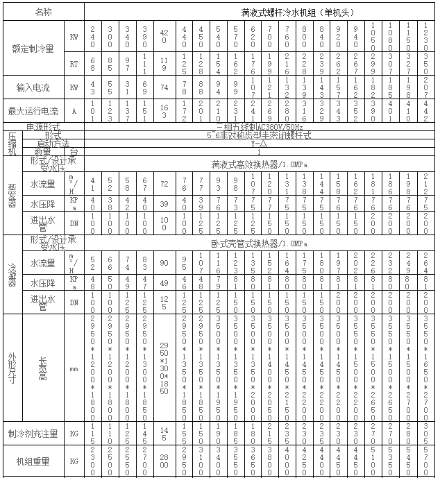 英鹏满液式螺杆冷水机组-单机头（额定制冷量：390）