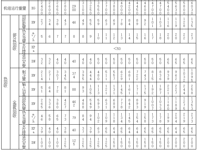 英鹏满液式螺杆冷水机组-单机头（额定制冷量：390）