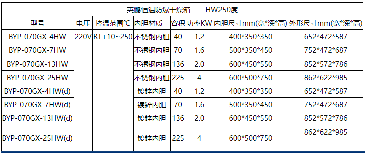 英鹏河北化工厂恒温防爆干燥箱BYP-070GX-4HW  化工厂用干燥箱