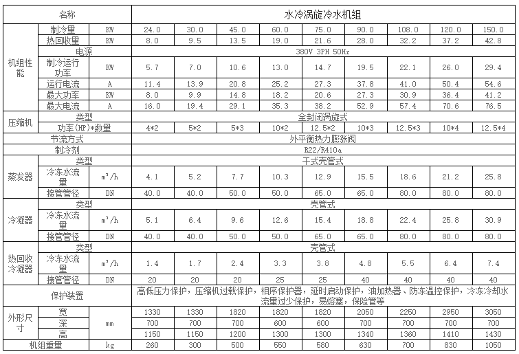 英鹏水冷漩涡冷水机组（制冷量：24）
