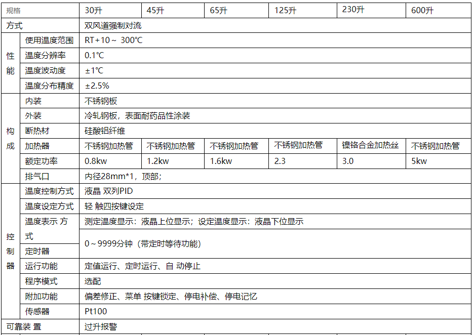 英鹏北京塑料鼓风防爆干燥箱BYP-070GX-3GL  塑料干燥箱
