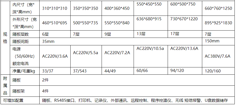 英鹏北京塑料鼓风防爆干燥箱BYP-070GX-3GL  塑料干燥箱