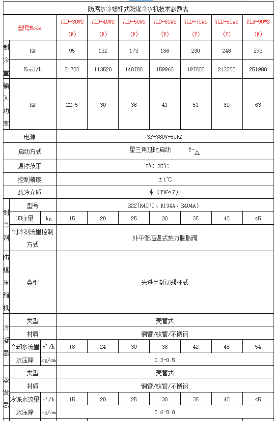 英鹏防腐水冷螺杆式冷水机-YLD-250WS(F)