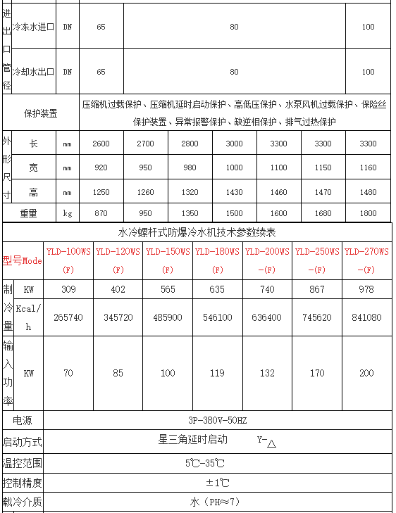 英鹏防腐水冷螺杆式冷水机-YLD-250WS(F)