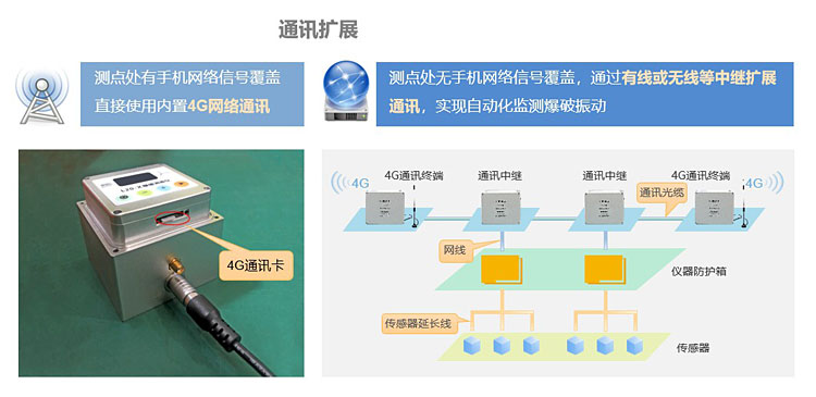 爆破振动监测 爆破振动监测