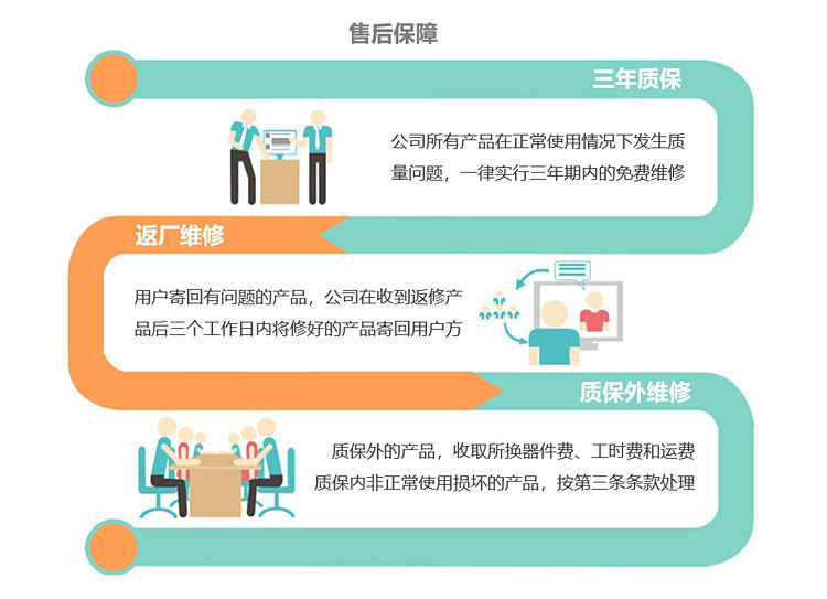 爆破振动监测