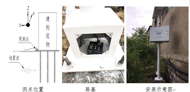 爆破振动监测