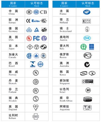 蓝牙音响做北美FCC-ID的标准和流程  检测