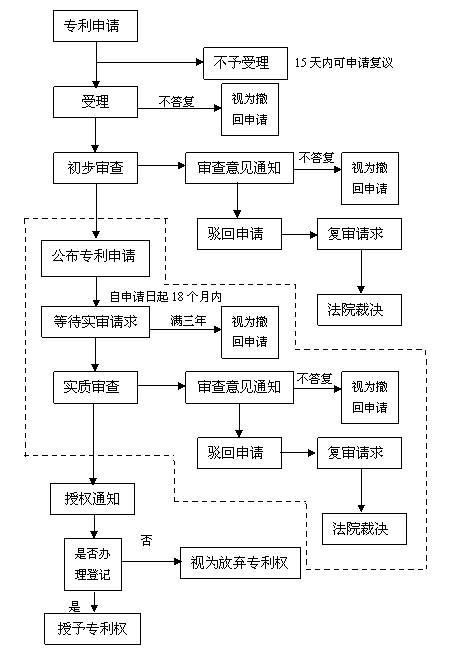 博伟企业  苏州专利申请  资深团队  为您服务  外观专利  发明专利  实用专利