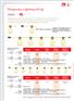 1-15 5-15 5-20 15A 125V连串灯罩