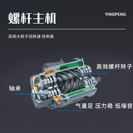 英鹏防爆空压机分体机无油水润 YPHB-05EX(WY)