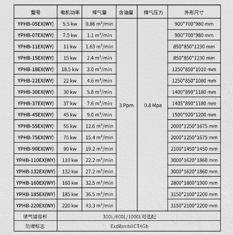 英鹏防爆空压机分体机无油水润 YPHB-05EX(WY)