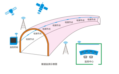 隧道、涵洞安全在线监测系统  隧道安全在线监测系统  隧道在线监测系统  隧道安全监测系统