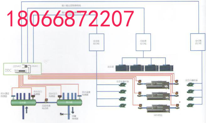 能效控制器 空调机组节能控制器参数 性能  余压监控系统