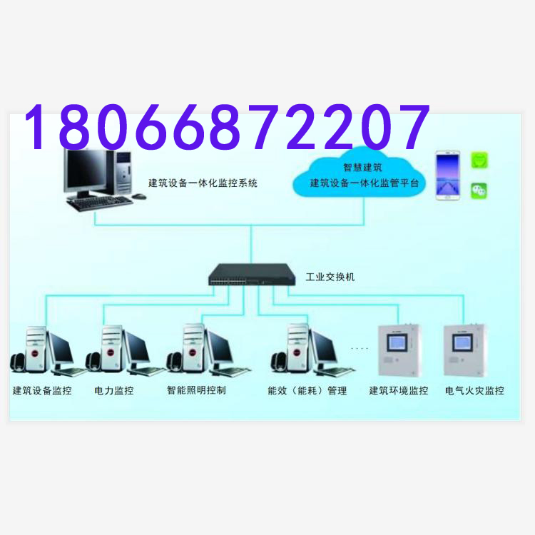 ECS-7000S冷热源设备监控系统 空调末端设备 能源管理系统