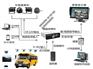 校车GPS定位系统_视频监控系统_车载智能终端设备