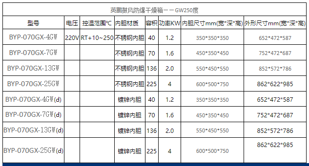 英鹏电热鼓风防爆干燥箱BYP-070GX-13GW