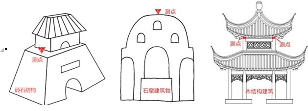 爆破振动监测