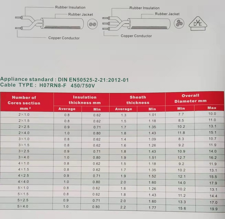 供应欧规 VDE 450V/750V GS潜水泵 橡胶线缆  欧规橡胶线缆