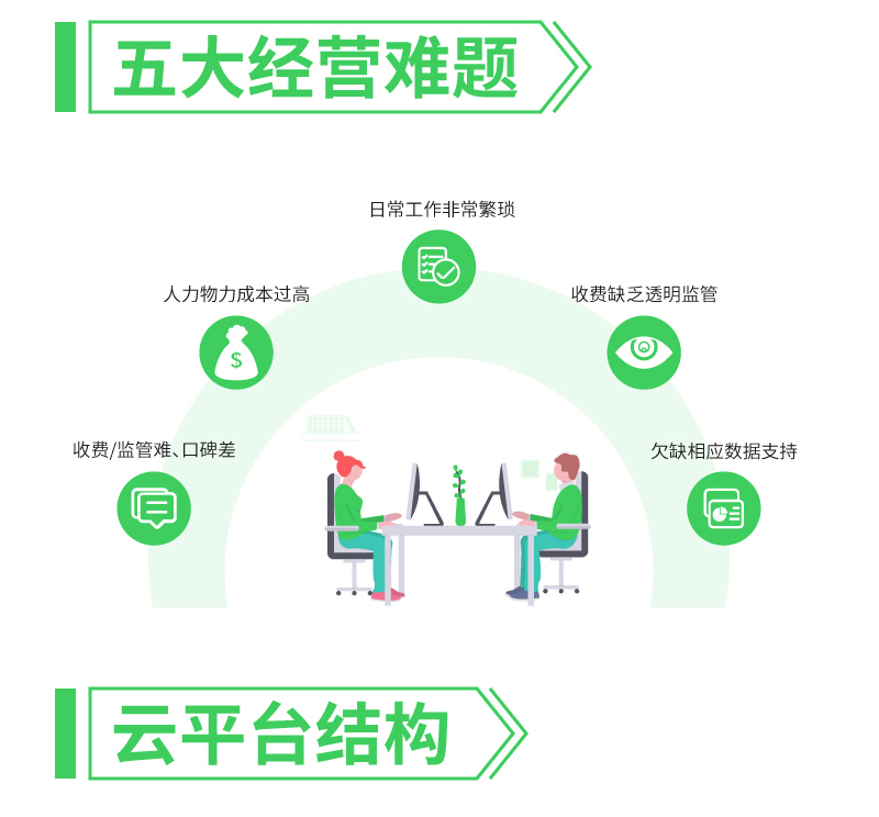 安科瑞远程预付费管控云平台  水电预付费