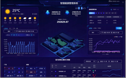 4S一体化能源管控系统及VTK-A一体化监控终端配置说明  VTK-B  VTK-C