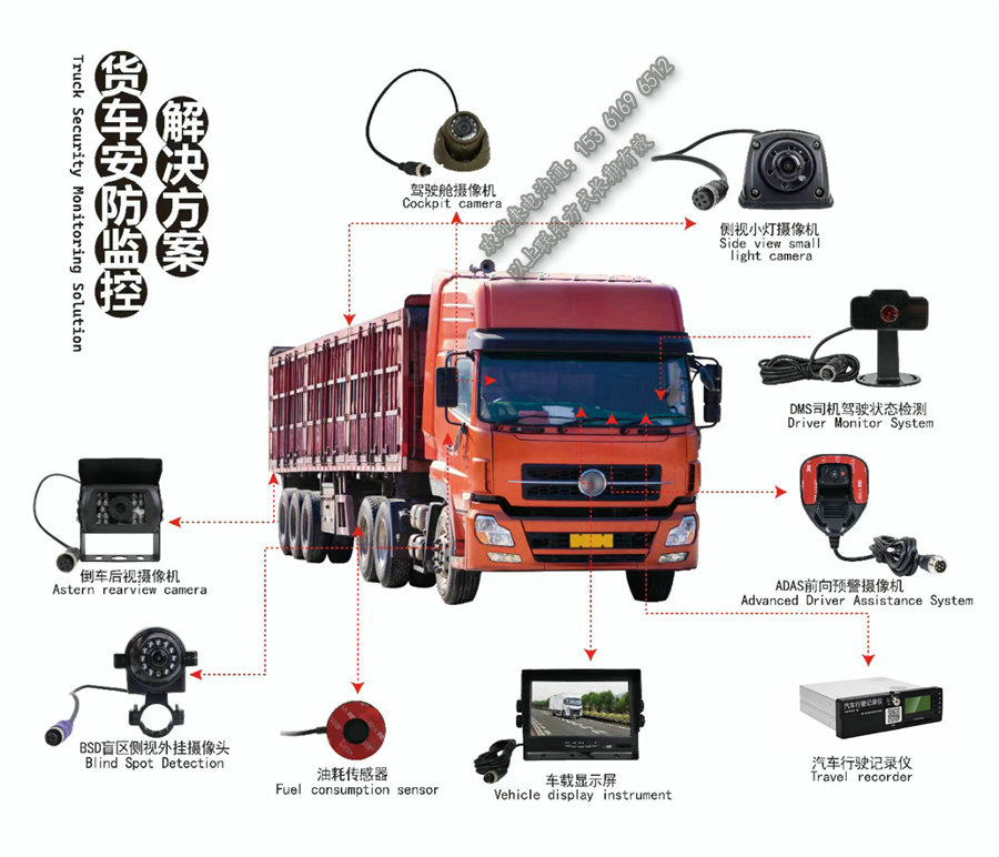 货车/物流车4G动态视频监控系统  货车GPS定位设备