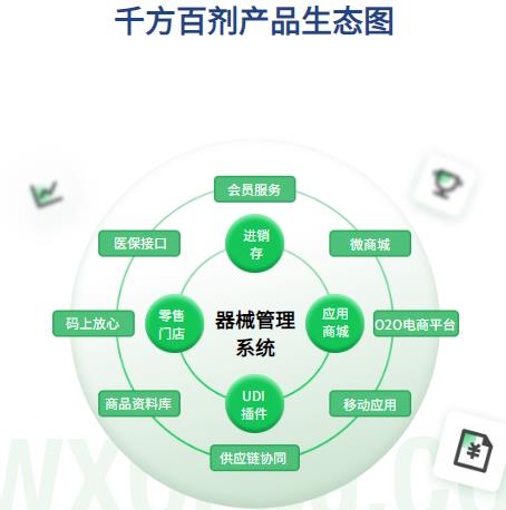 千方百剂医疗器械管理系统GSP管理UDI管理  医药管理软件  医疗器械管理软件  诊所管理软件
