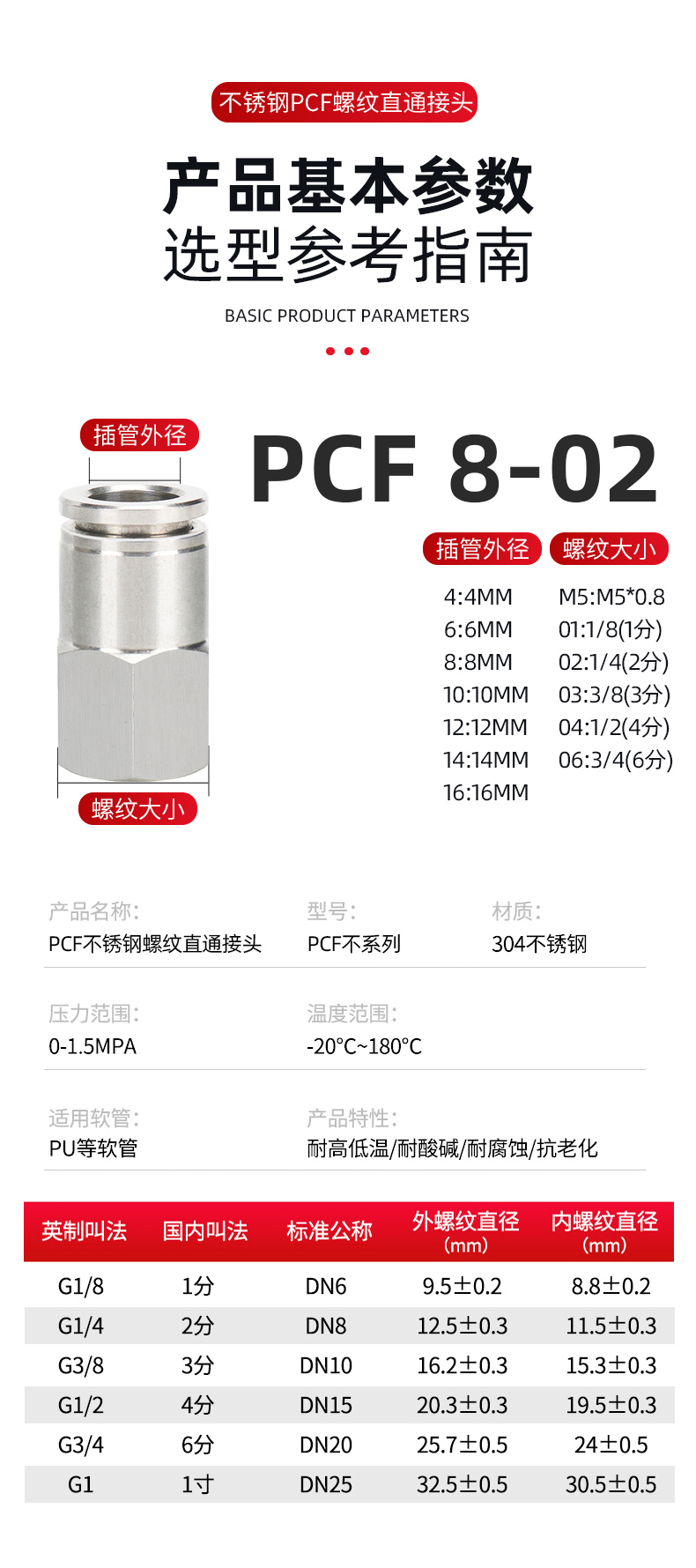 304不锈钢PCF螺纹直通内螺纹快拧气动接头插头8-02/4  不锈钢气动接头